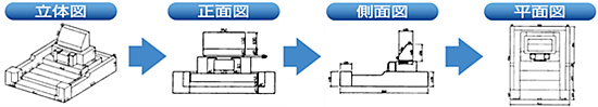 立体図・正面図・側面図・平面図