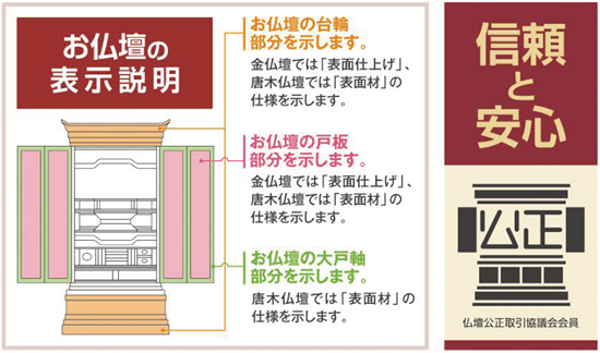 信頼と安心　仏壇公正取引協議会会員