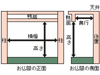 仏間の直し修理等